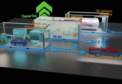 行業(yè)領(lǐng)先！海德威碳捕獲與封存系統(tǒng)（CCS）取得DNV船級社原理認(rèn)可